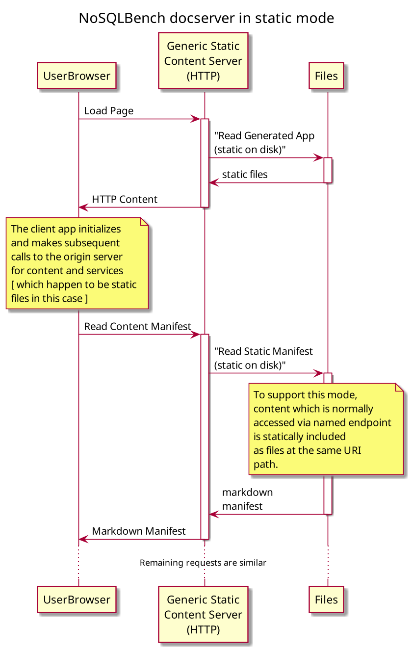 Static Site Mode