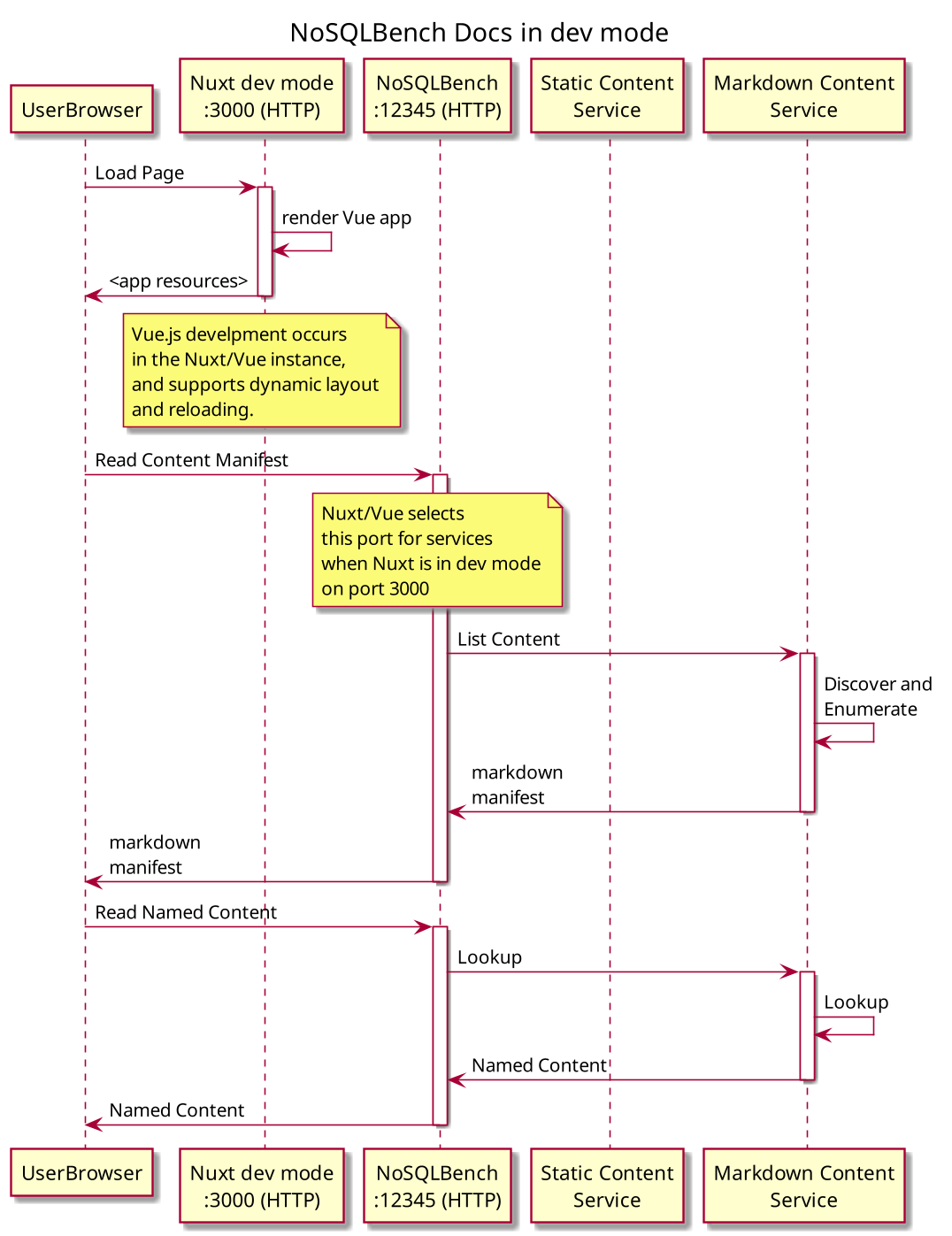 DocServer Dev Mode