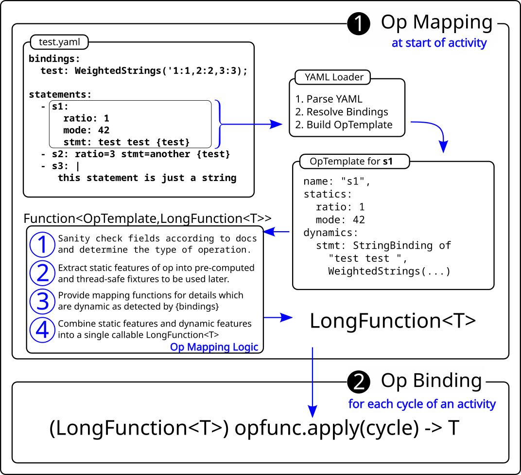 Mapping And Binding