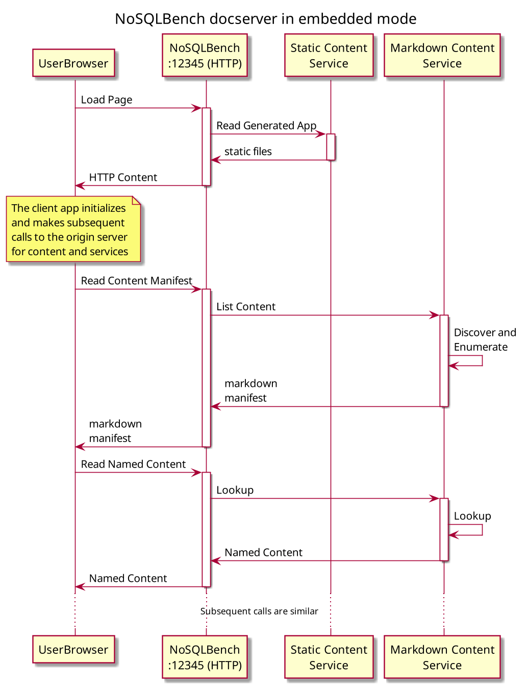 DocServer Embedded Mode