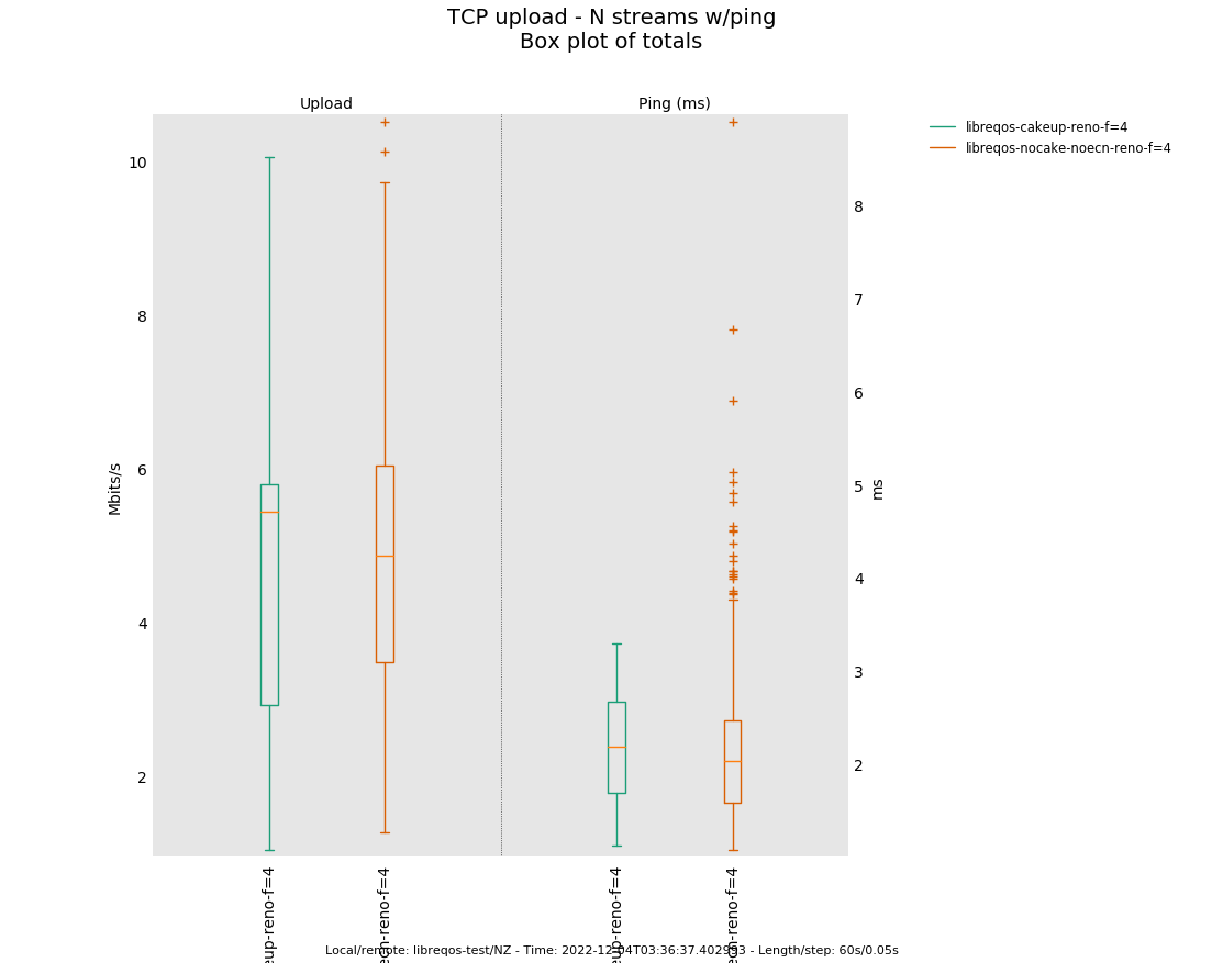 /IntenseWebs/LibreQoS/media/branch/flow_timeline_data/sim/img/tonlessjitter.png