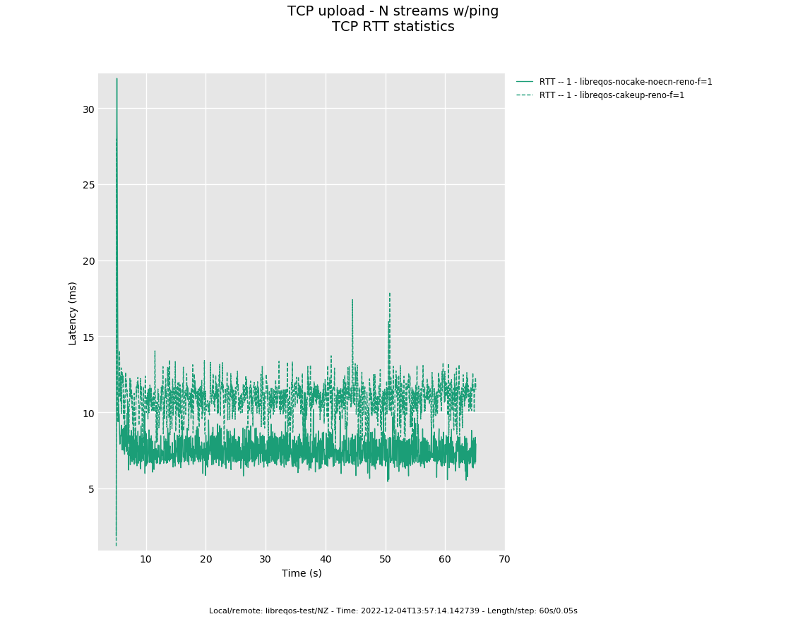 /IntenseWebs/LibreQoS/media/commit/c46ce7ccd992de303f0177360df9e31572072169/sim/img/middlebox_compared.png