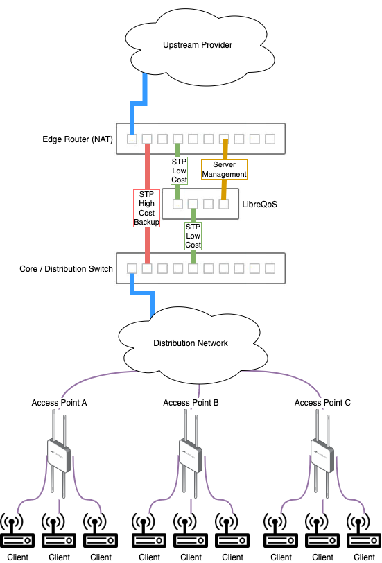 Alternate Configuration