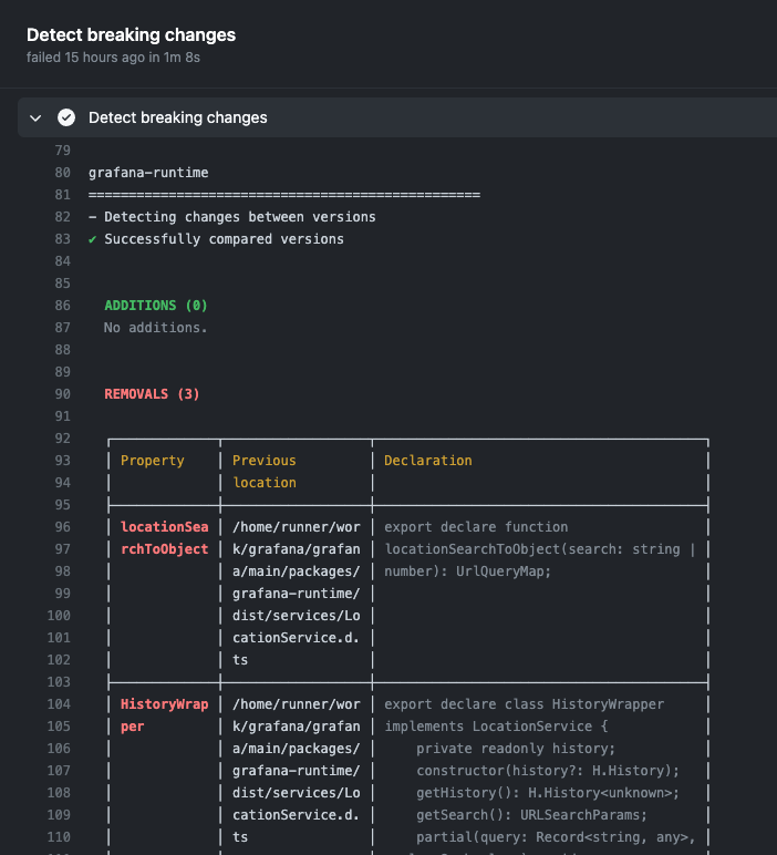 A table from the console bot showing the Property, Location, and Diff of the breaking changes.