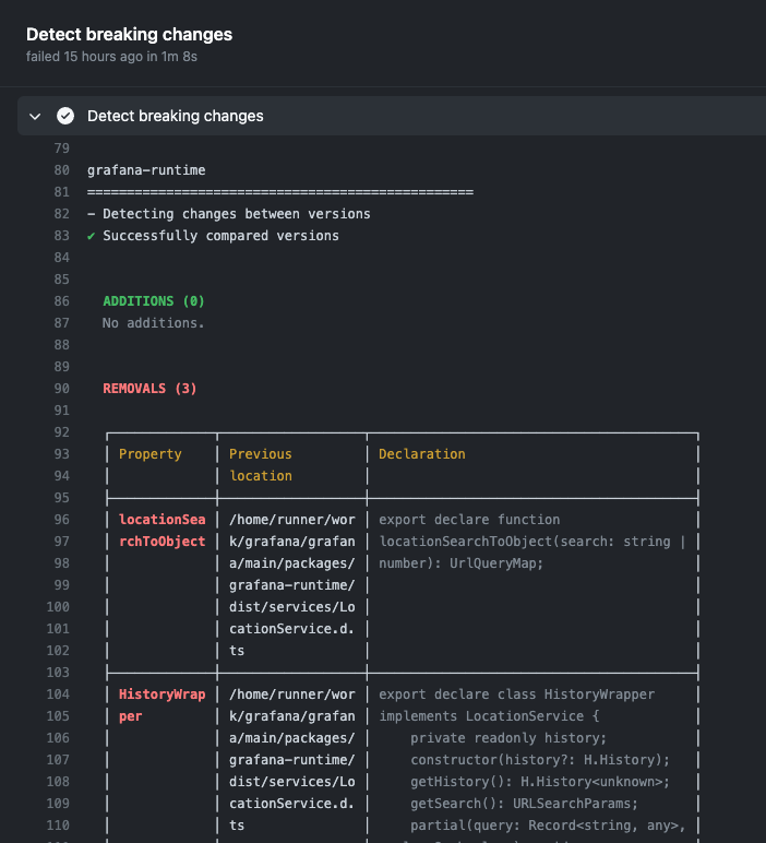 /IntenseWebs/grafana/raw/commit/d567f199dd4d804a65f65bc550c23d24e981ce95/contribute/breaking-changes-console-screenshot-1.png