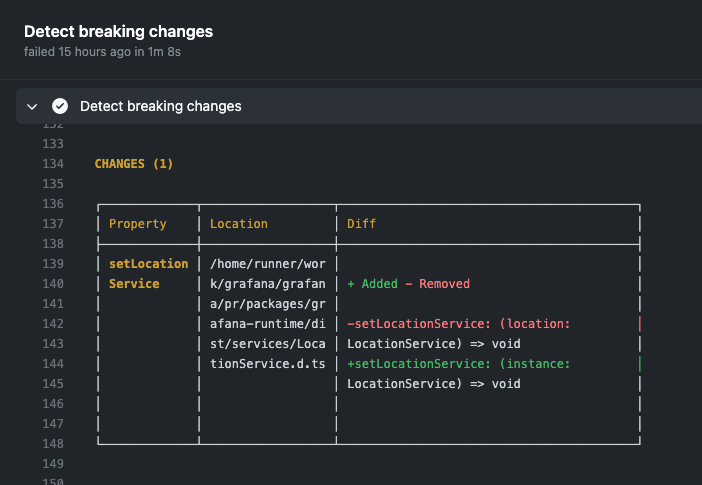 /IntenseWebs/grafana/raw/commit/d567f199dd4d804a65f65bc550c23d24e981ce95/contribute/breaking-changes-console-screenshot-2.png
