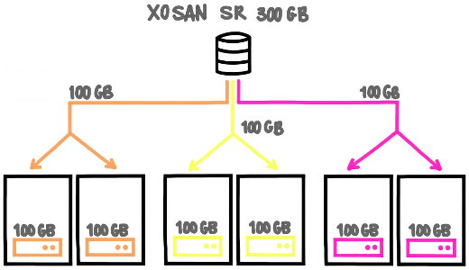 picture distributed-replicated with 6 nodes