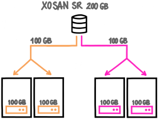 2x2 replication