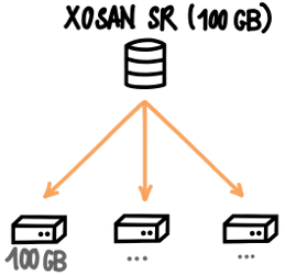 picture triplication